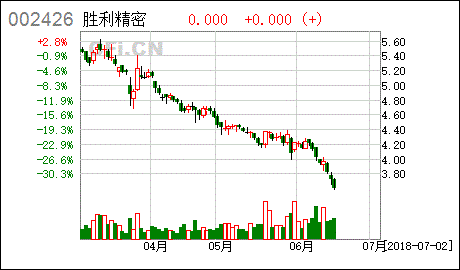 框架性战略合作协议对股价利好吗