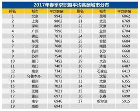 刚毕业的大学生给六千块钱的工资低吗 有些人注定打工一辈子 