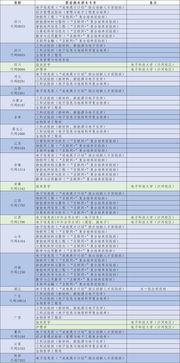 1本电子科技大学有哪些专业