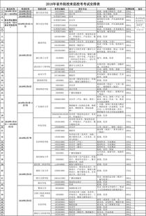 美术单考单招的学校有哪些