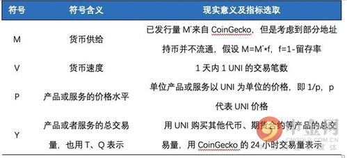 uni币暴跌原因分析怎么写 应用