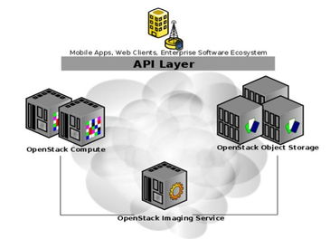 云计算openstack是什么(openstack云服务器)