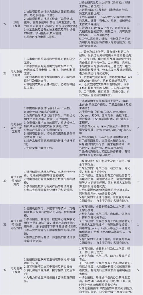 全国高校考研率排行榜曝光 清华北大排倒数 你的学校排第几