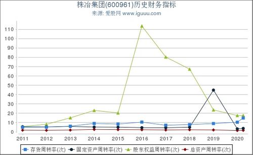 请问专家：600961 株冶集团能否补仓操作？