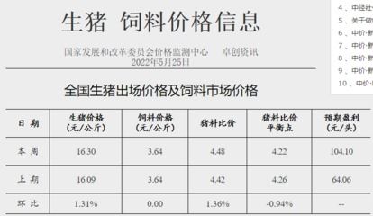 为什么今年的猪价行情如此不景气？