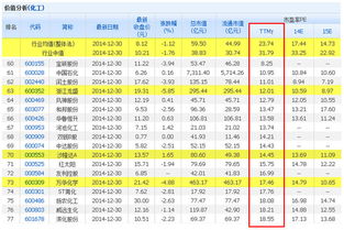 化工类企业市盈率一般多少