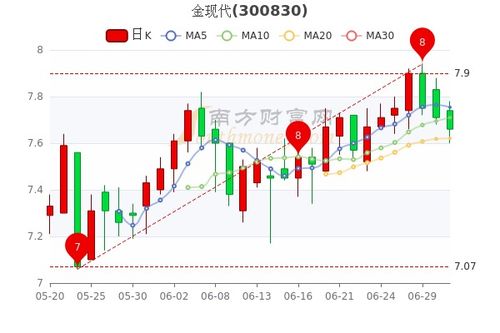 现代黄金哪里看行情,现代黄金行情受哪些因素影响？