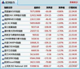 俄罗斯制裁乌克兰是什么回事？对股市会有什么影响？