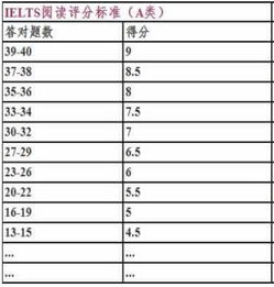 雅思阅读配对题做题方面有技巧么(雅思阅读匹配题有几种类型)