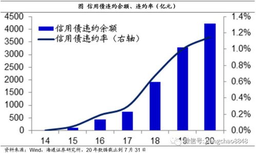 被忽悠买了股票型理财亏损大可以投诉吗