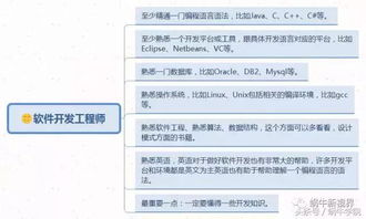 软件测试软件开发哪个好,软件开发和软件测试哪个更有前途？