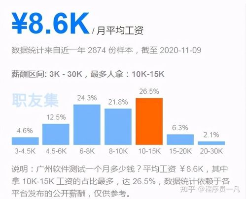 软件测试要学多长时间,软件测试：学习路上的快速通道