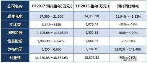 请问LED显示屏行业的上市公司有哪些？最具有竞争力的企业有哪些？