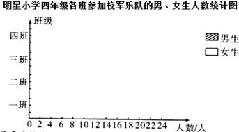 四一班有男生20人.相当于女生的23.女生有多少人 题目和参考答案 精英家教网 