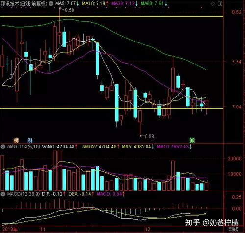 股票分析要做的是预案而不是预判这一点一定要牢记 