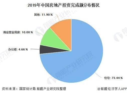 2020年中国商业地产发展情况如何还适合投资嘛