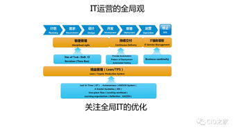 PPT分享 装备制造企业如何实现 数字化精准运维