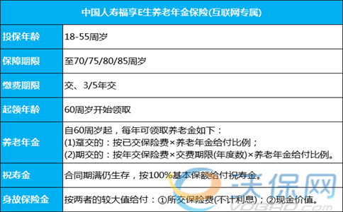 中宏人寿宏福e生互联网年金保险坑不坑 收益好吗 (中宏保险利息这么低)