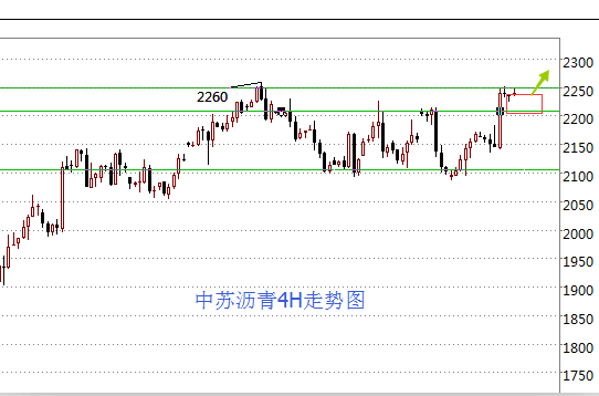 修正后的总价格 和 股份变动后的价格有什么区别