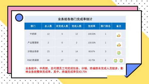 提醒成员线上会议内容的通知怎样写好召开会议的通知