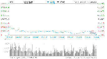 证券分析员的发展前途大吗