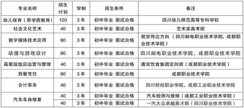 中职生还应掌握哪些必要知识(中职生应具备什么素质)