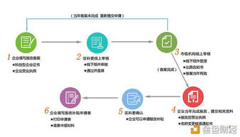 股改时引入新的股东，如何定价？