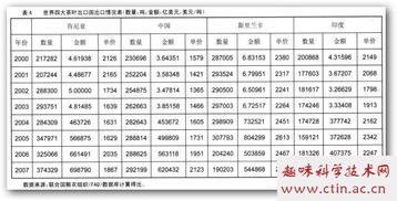 外贸茶叶出口毕业论文范文