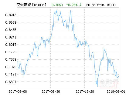 万家180指数基金