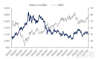 投股票有风险，投金储宝这类网贷平台能在多大程度上规避风险？