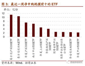 如何赎回ETF?