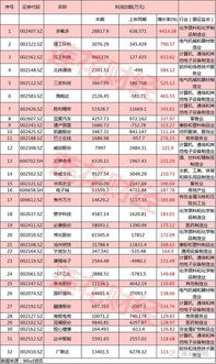 营业收入 营业利润 利润总额 归属母公司净利润 这四个指标怎么查呢?