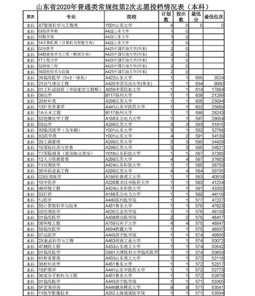 2023年山东有哪些美术类3+2专本贯通院校(2021年山东美术专科)