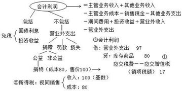 赞助支出的账务处理 捐赠支出和赞助支出有什么不同,谢谢