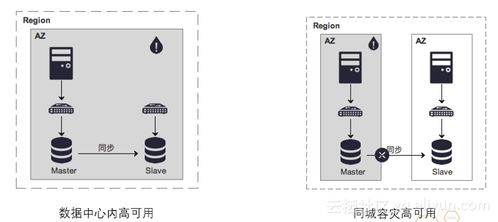 ppas数据库,企业级PostgreSQL的强大选择