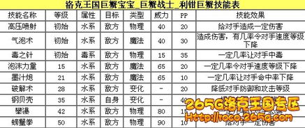 洛克王国巨蟹宝宝技能表及种族值