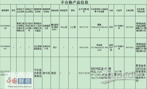 限期改正 四川45家食品农产品检验检测机构违规
