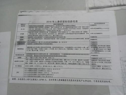 该向公司要求赔偿多少钱适宜？