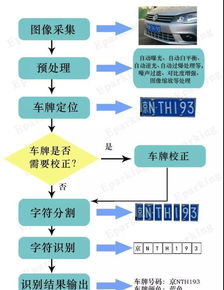 论文文献查重背后的技术原理与算法解析