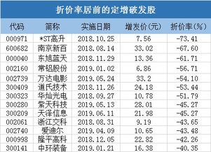 新手请教怎么看庄家洗盘和出货？