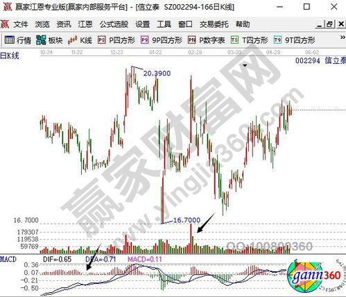 中国股市为什么绿色是涨红色为跌,股市什么颜色代表涨