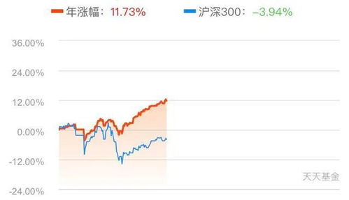 如果一个指数基金五年涨累计758%，我当时投1500，那现在赚多少钱