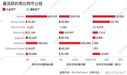  以太坊活跃时间与交易分析,夸克区块链 百科