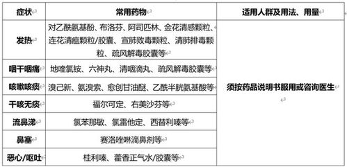 新十条 发布 感染新冠后如何更科学应对