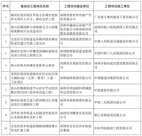 工程施工每个月都要结转吗 工程施工科目每月必须结转吗