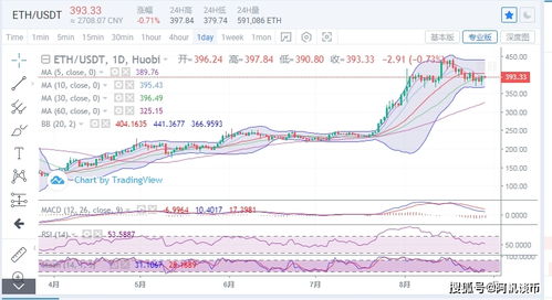 ETHUP币最新价格 快讯