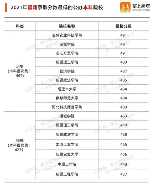 200多分能上公办大专吗,公办大专多少分能录取(图2)