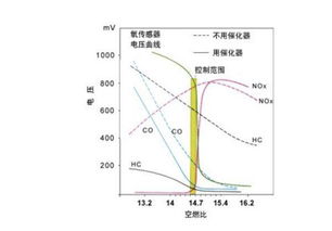 比较不同燃料时，为何用当量比描述