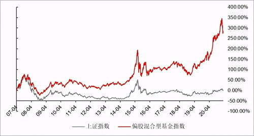 上证指数也包括在上海证券交易所挂牌上市的债券，基金的指数吗?