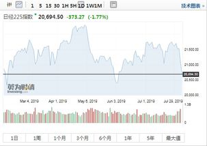 股票日经225每股多少钱